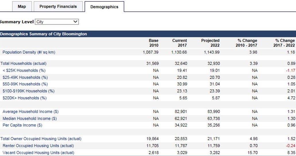 Table 5 Snapshot of demographics information