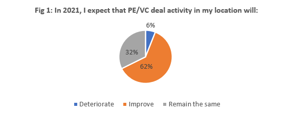 Chart, pie chart

Description automatically generated