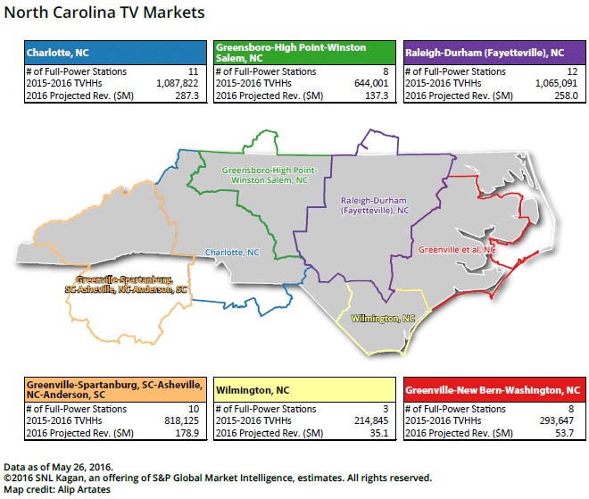 North Carolina TV Markets