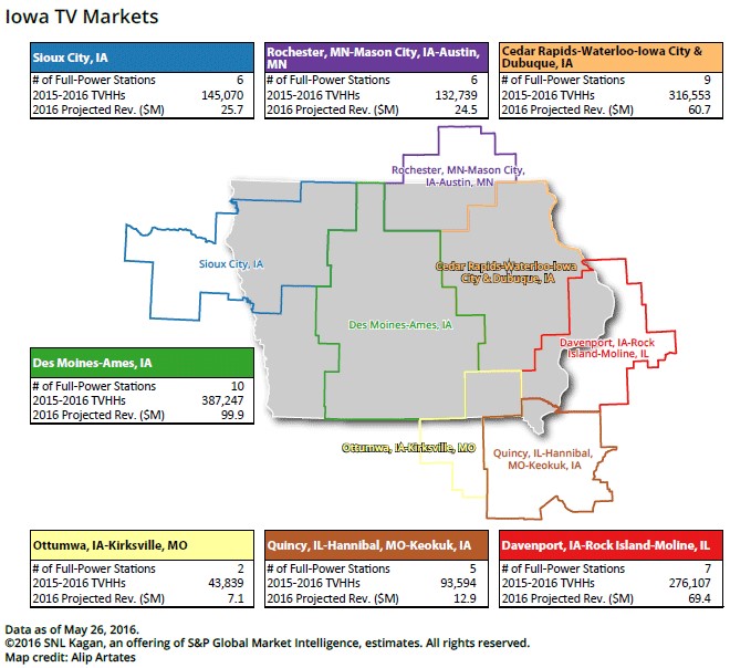 Iowa TV Markets