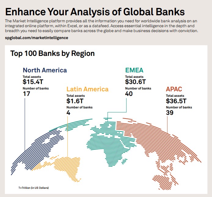 Enhance Your Analysis of Global Banks