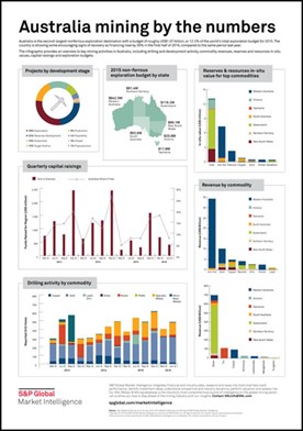 Australia mining by the numbers