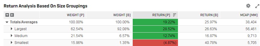 Chart-10-Return-Analysis-Based-On-Size-Groupings