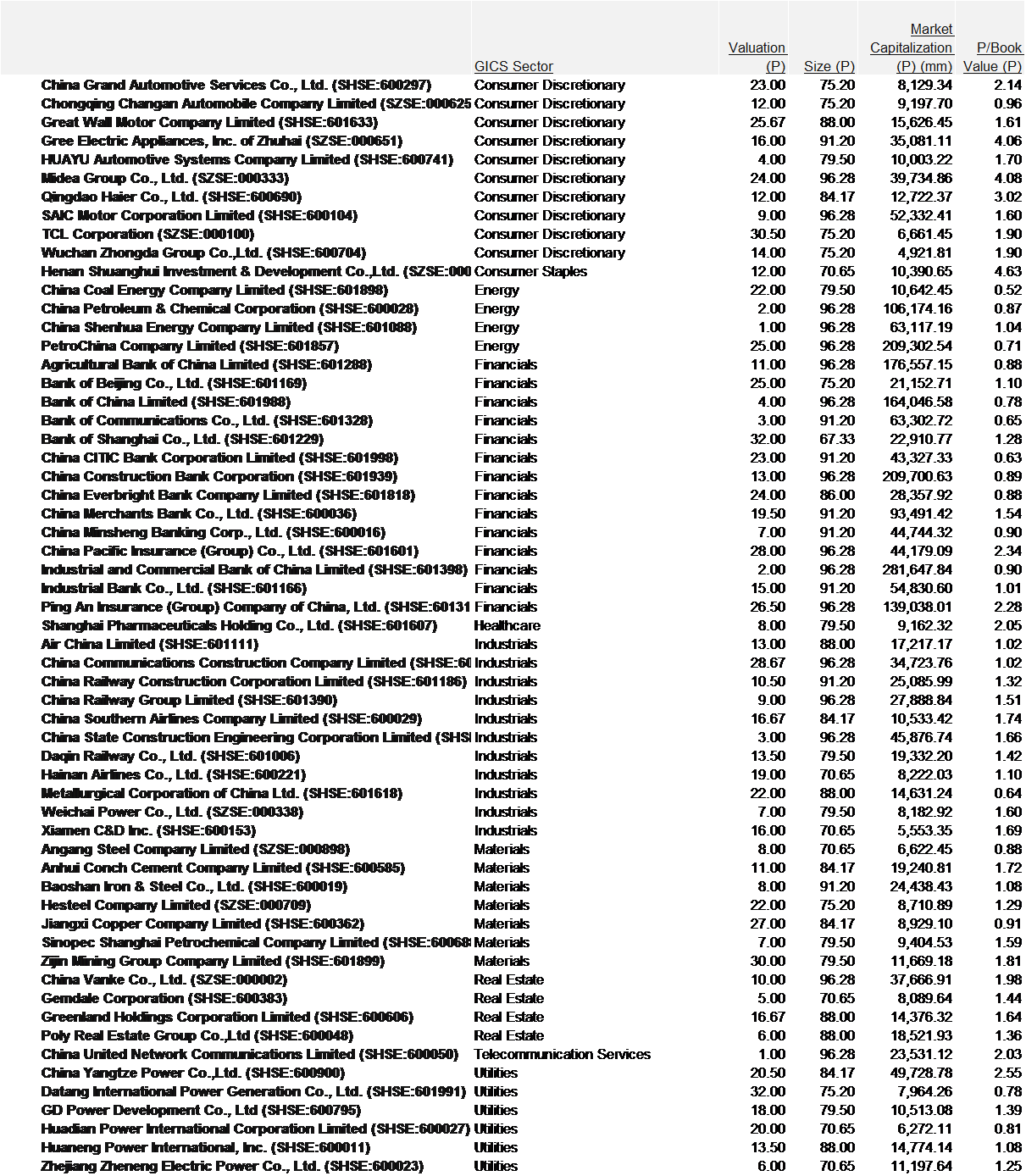 Chart_12._Appendix