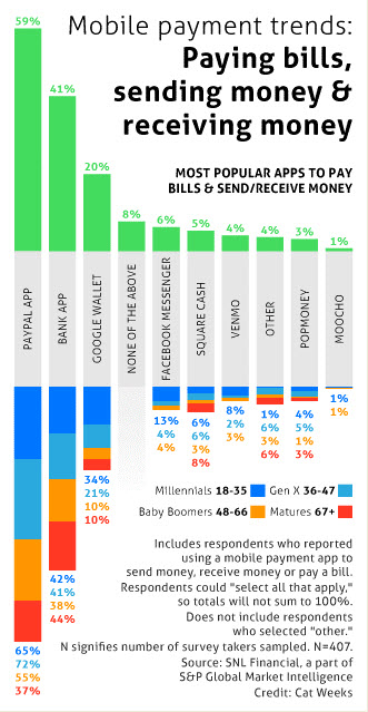 Mobile Payment Trends