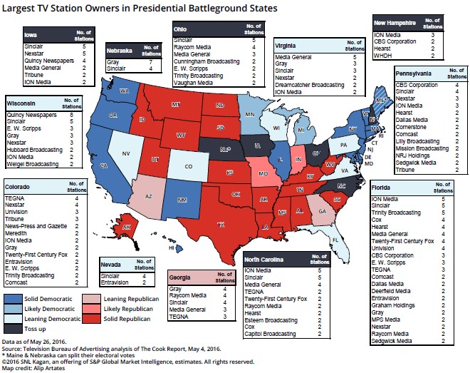 Largest TV station owners in Presidential Battleground states