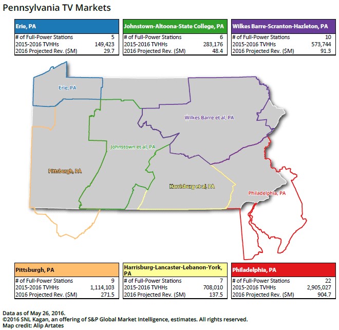 Pennsylvania TV Markets