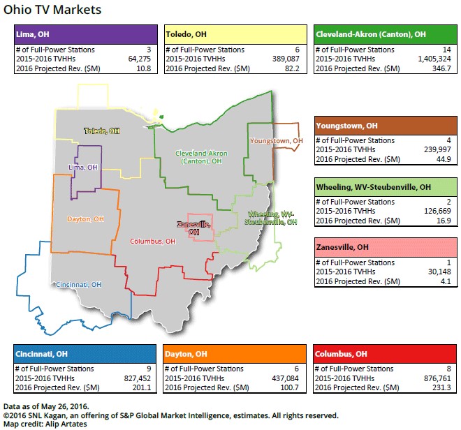 Ohio TV Markets