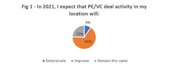 Chart, pie chart

Description automatically generated