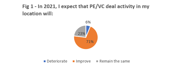 Chart, pie chart

Description automatically generated