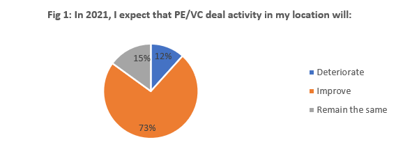 Chart, pie chart

Description automatically generated