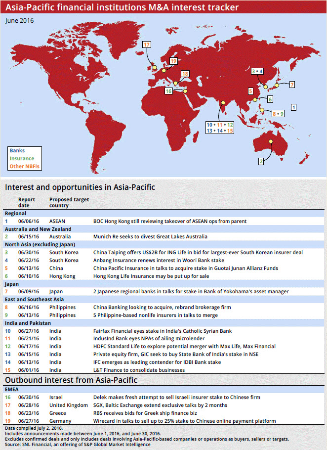 Asia-Pacific financial Institutions M&A interest tracker`