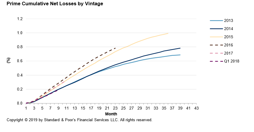 Global Structured Finance 2019 Securitization Energized With $1 T In ...