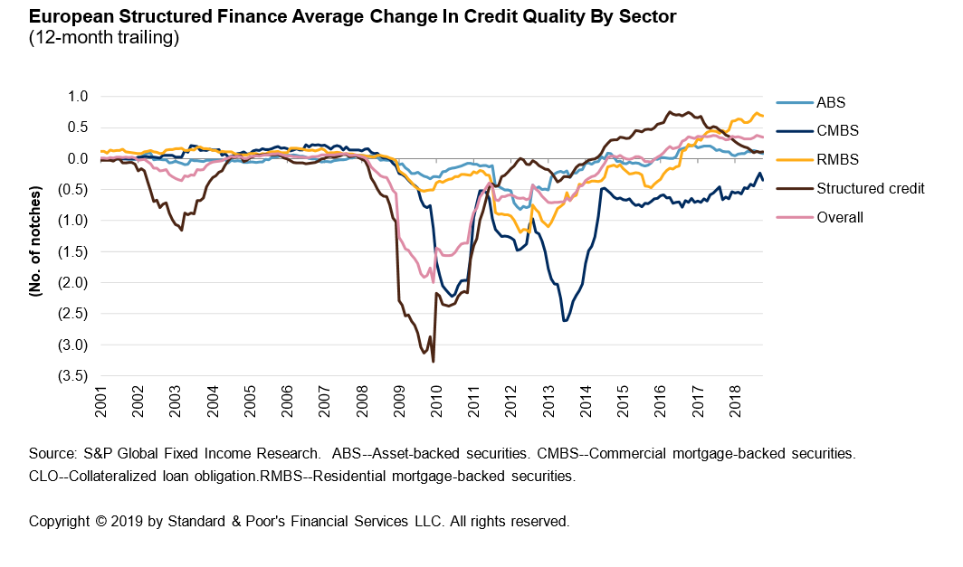 Global Structured Finance 2019 Securitization Energized With $1 T In ...