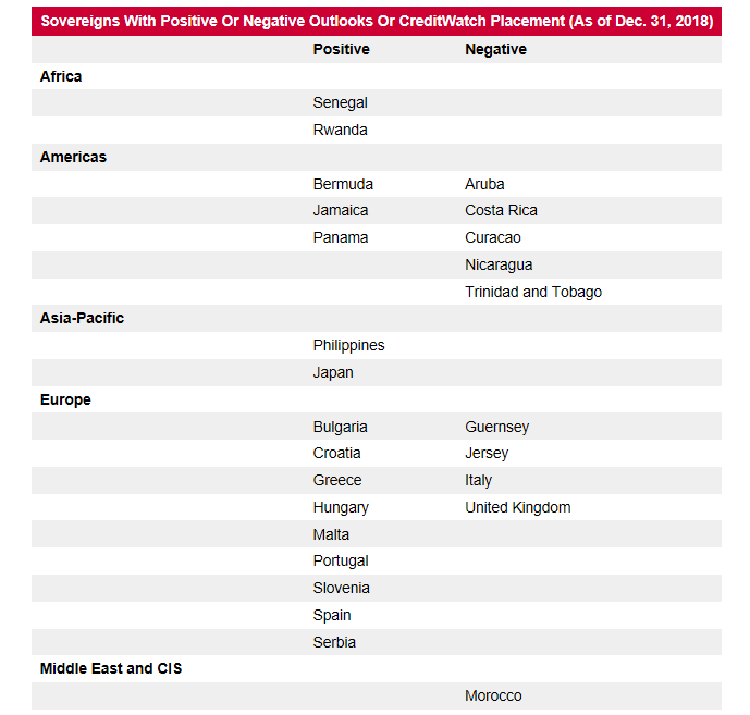 Global Sovereign Rating Trends 2019 | S&P Global