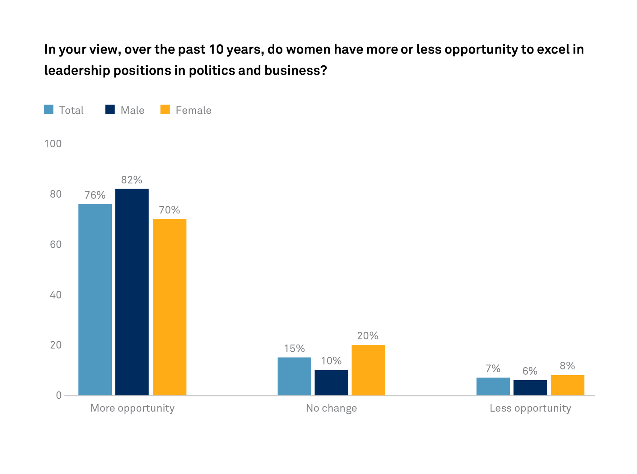 Women Were The Vital Statistic Of The 2018 Midterm Election | S&P Global