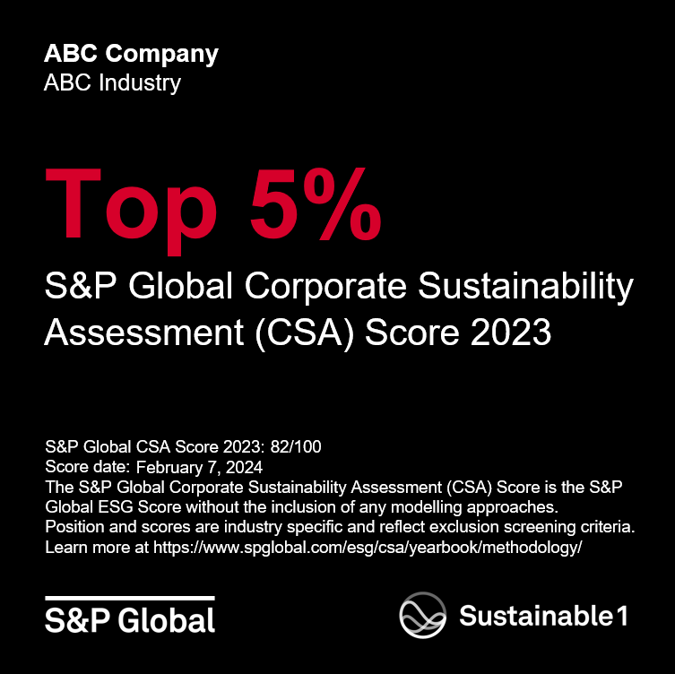 WHA Group Included in the S&P Global Sustainability Yearbook 2023