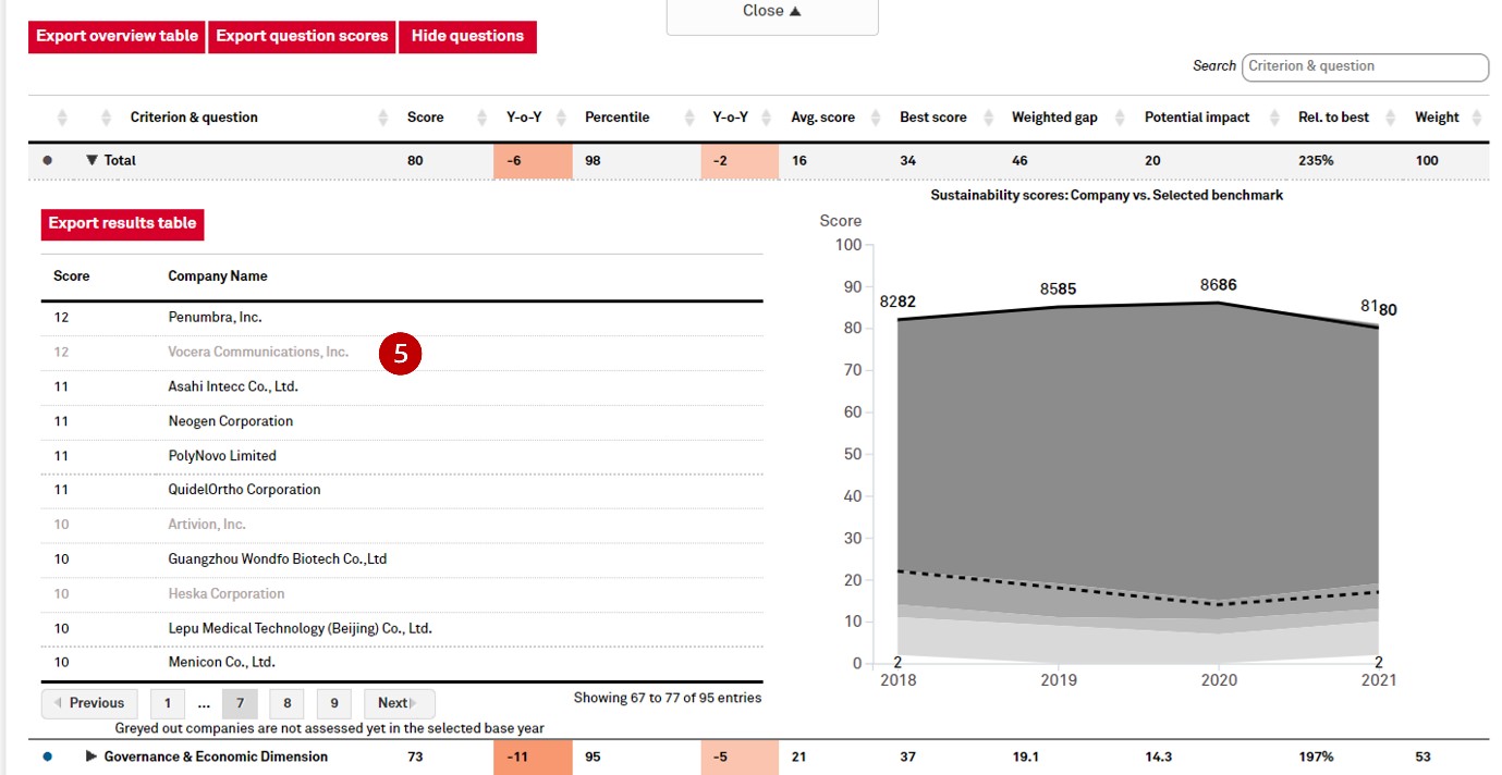 How to access and interpret your CSA results | S&P Global