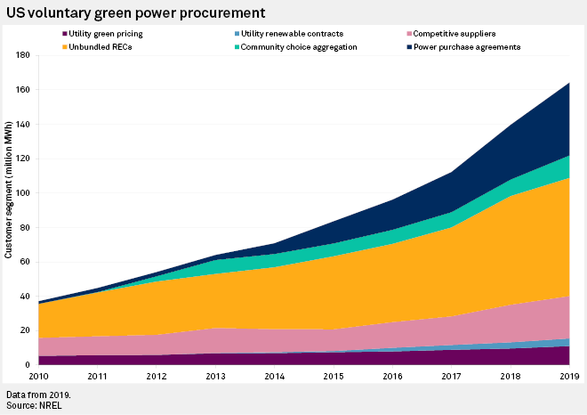 Why buying renewable energy doesn't mean what you think - The