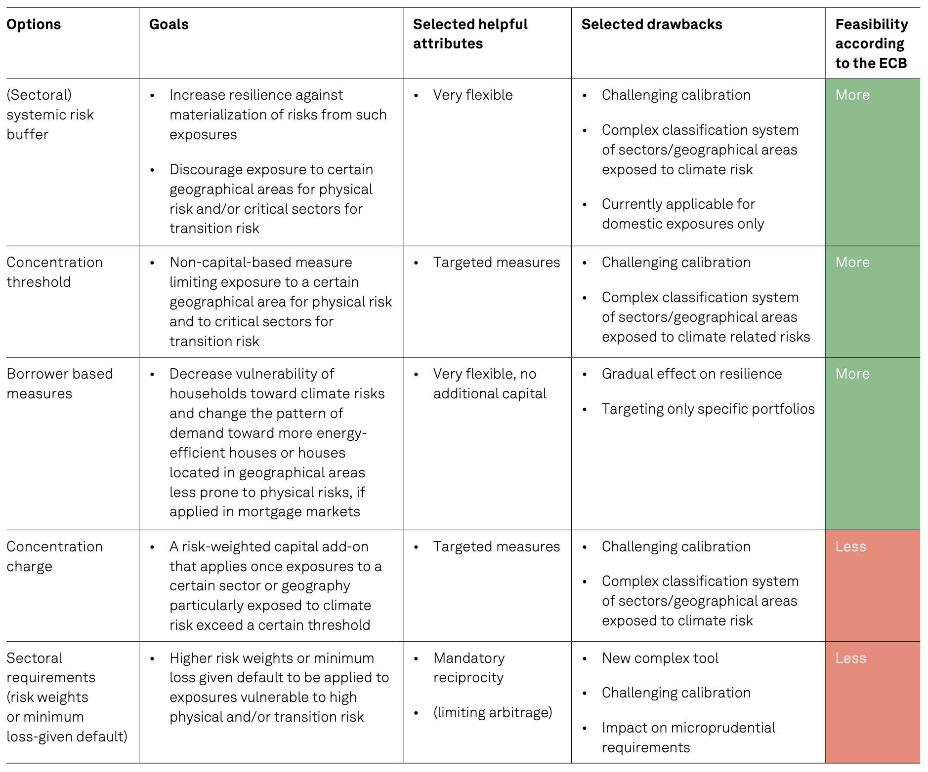 Bank Regulation And Disclosure To Foster Climate-related Risk Analysis ...