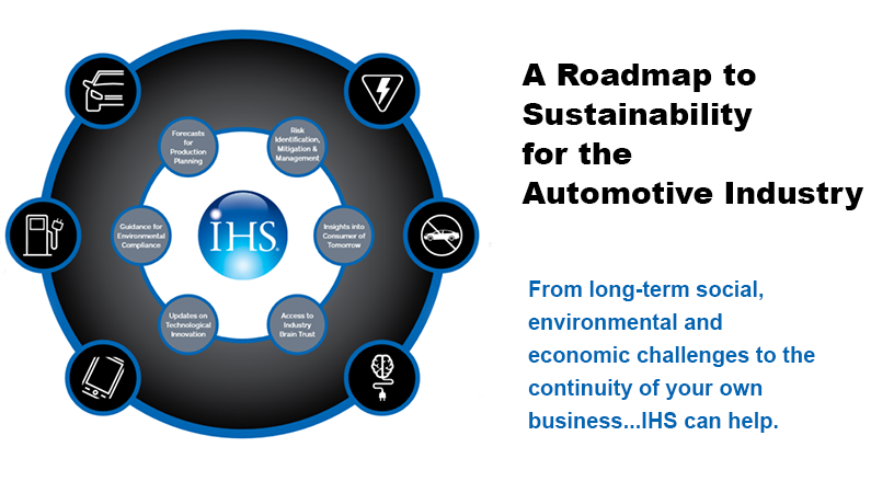 Sustainability Auto Industry