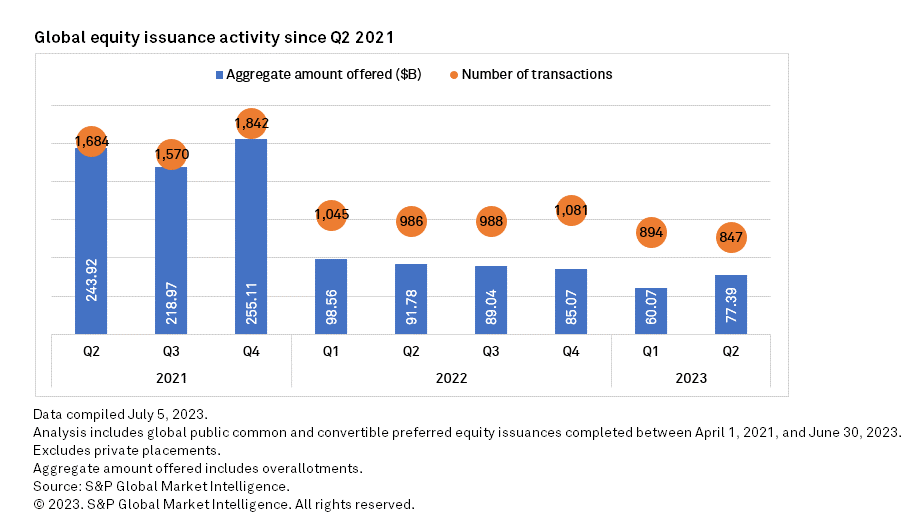 A graph with numbers and a bar

Description automatically generated