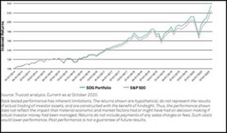 S&P Global Trucost analysis shows Sustainable Development Goals-aligned ...