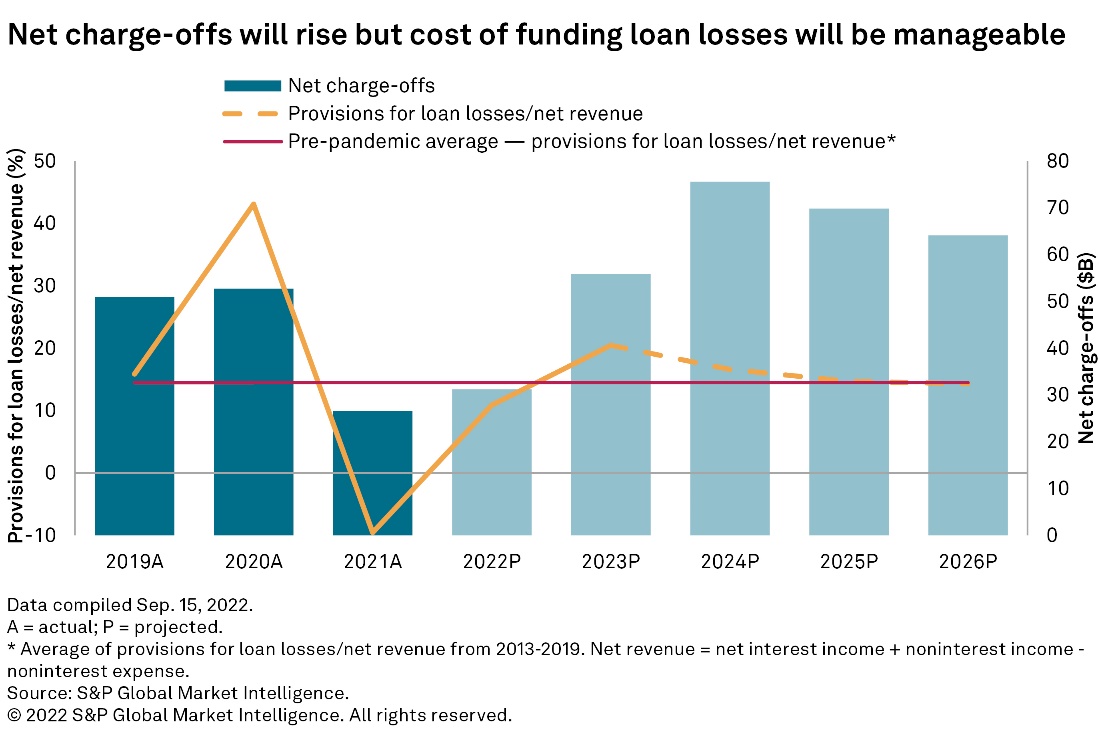 s-p-global-market-intelligence-2023-financial-institutions-outlook-says