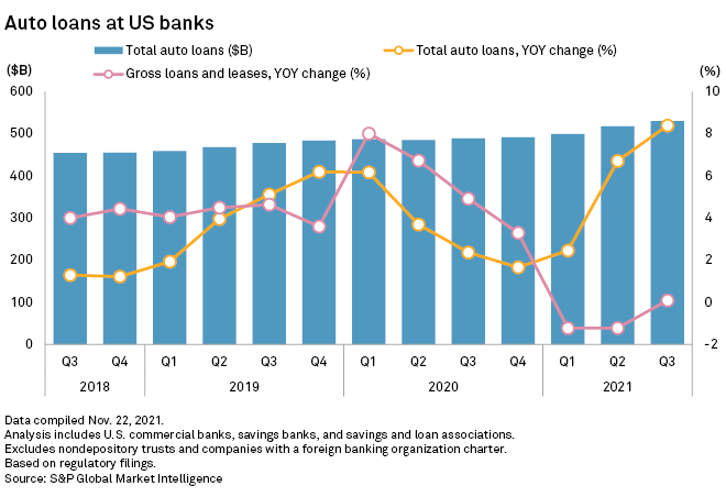 Insight Weekly: US banks' loan growth; record share buybacks; utility M ...