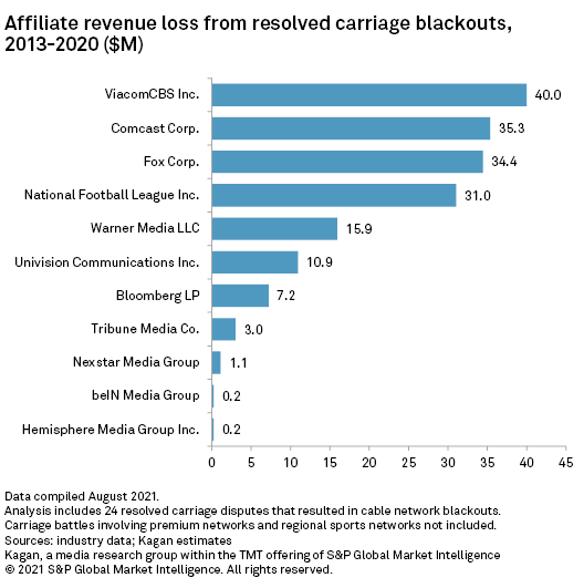 Roku vs.   TV: Untangling the a cord-cutting carriage dispute