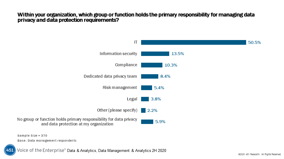 2021 Tech MA Outlook Application software | S&P Global Market Intelligence