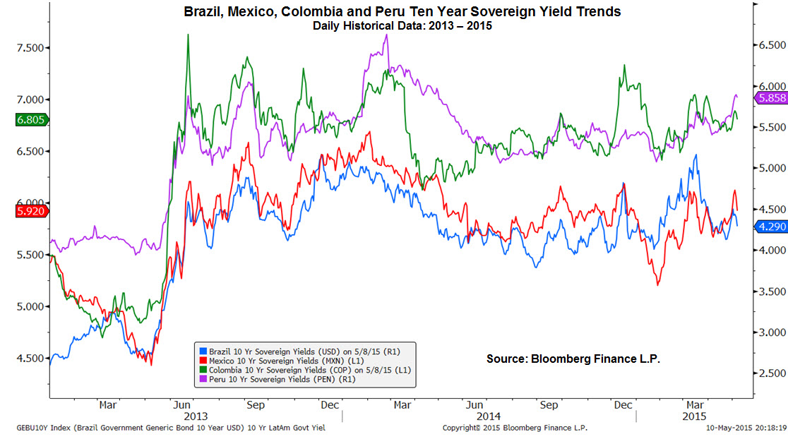 Stay Short Most Latin American Currencies Amid Political, Economic and ...