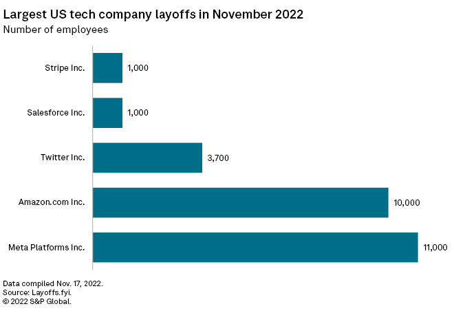 Insight Weekly: Layoffs swell; energy efficiency PE deals defy downturn ...