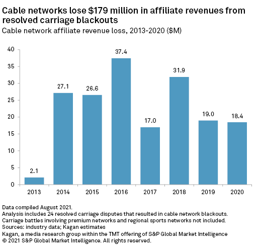 NFL Network and   TV reach new carriage agreement