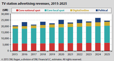 P&G wants to shake up TV ad buying — TVREV