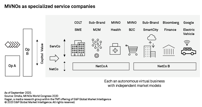 verizon 5g mvno