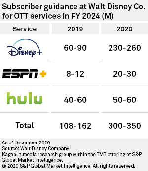 Disney and Spectrum Deal Restores ESPN, ABC for Millions of Viewers - CNET