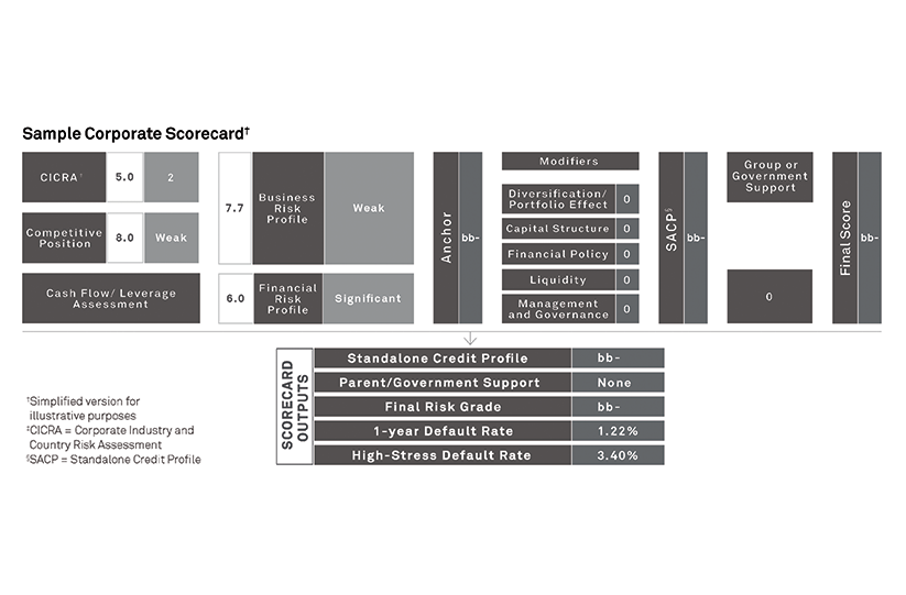 Four Things To Consider When Analyzing The Credit Risk Impacts Of ...