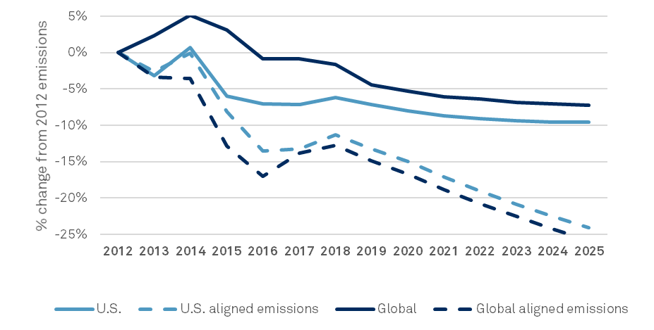 State of Green Business 2021 – Climate Risks | S&P Global Market ...