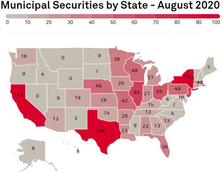 Municipal CUSIP Requests Fall for Second Straight Month | S&P Global ...