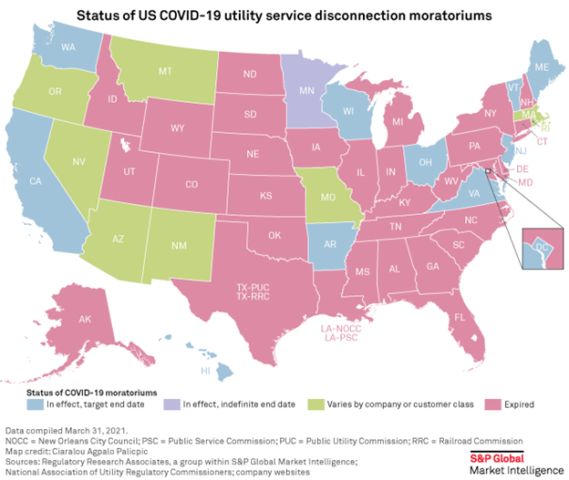 COVID-19 Impact & Recovery: U.S. Utilities and Power | S&P Global ...