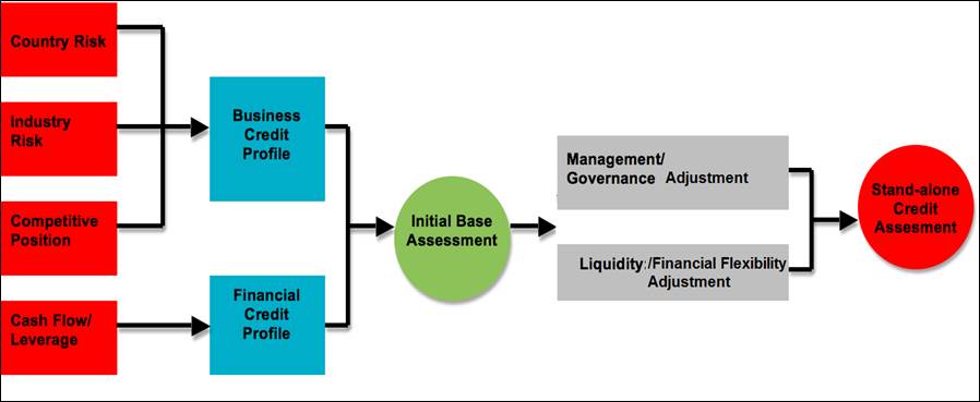 COVID-19: Assessing The Credit Risk Impact On Small- And Medium ...