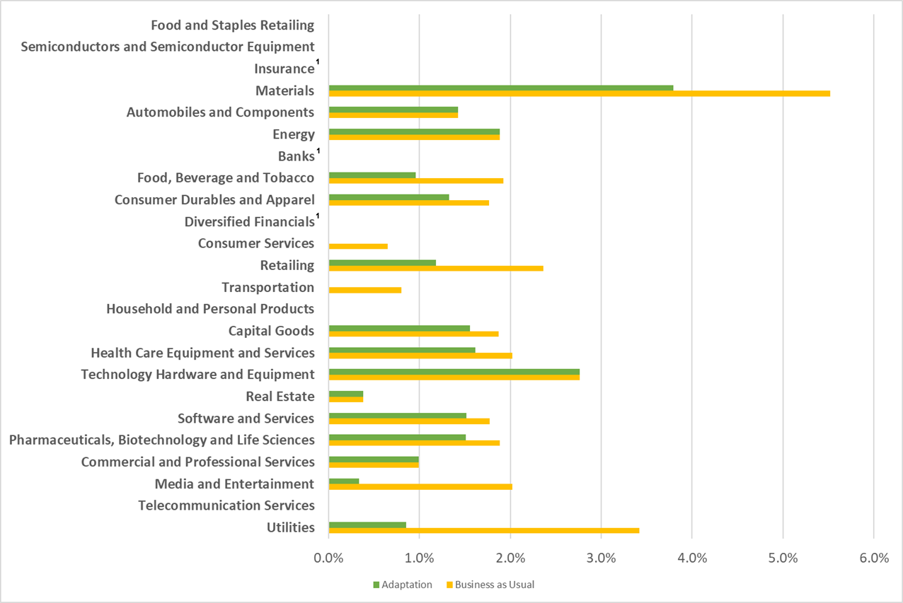 Climate Change: Energy Transition Risks and Opportunities for European ...