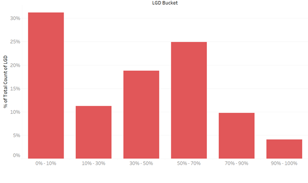 Corporate Credit Risk Trends in Developing Markets: A Loss Given ...