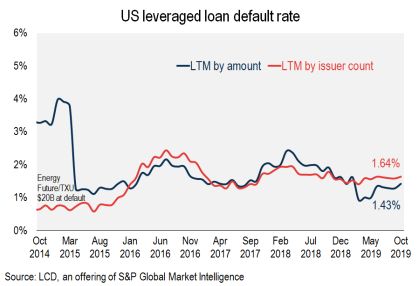 https://www.lcdcomps.com/lcd/na/2019/10/07/Default%20update%20chart.jpg