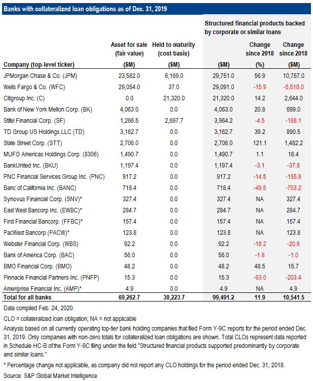 https://www.lcdcomps.com/lcd/na/2020/02/25/CLO%20feature%20chart%20feb%2025C.jpg