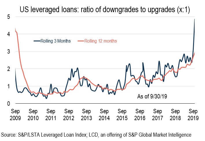 https://www.spglobal.com/marketintelligence/en/news-insights/latest-news-headlines/leveraged-loan-news/easset_upload_file80022_1275661_e.jpg