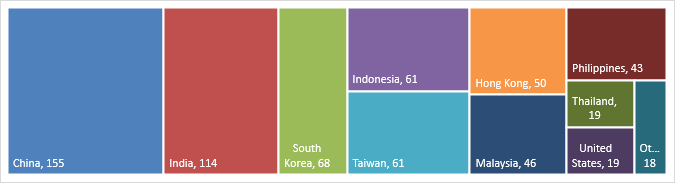 Nomura Securities Is Now Available in the SP Global Market Intelligence ...