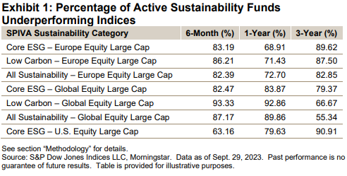 SPIVA Sustainability - Exhibit 1