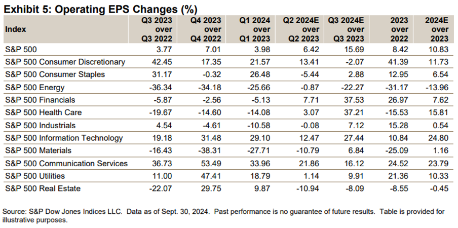 Last Week Leaders & Laggards: S&P 500 Sectors & Factors